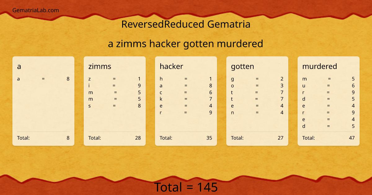 a zimms hacker gotten murdered in reversedReduced Gematria